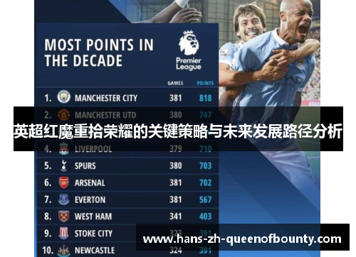 英超红魔重拾荣耀的关键策略与未来发展路径分析 英超红魔重拾荣耀的关键策略与未来发展路径分析