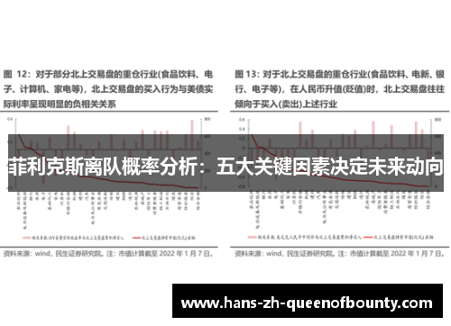 菲利克斯离队概率分析：五大关键因素决定未来动向