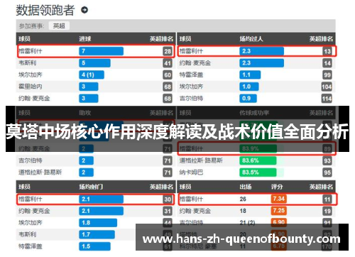 莫塔中场核心作用深度解读及战术价值全面分析