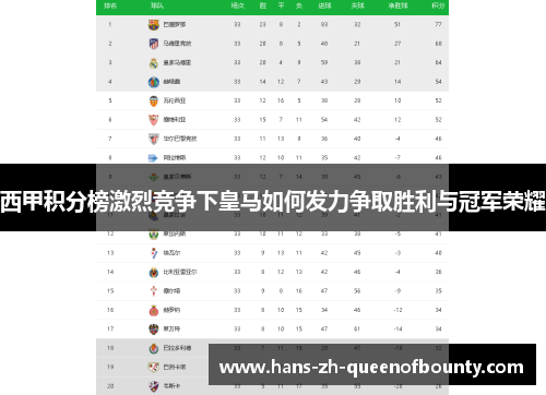 西甲积分榜激烈竞争下皇马如何发力争取胜利与冠军荣耀