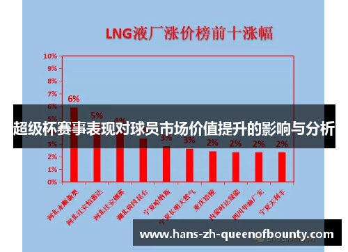 超级杯赛事表现对球员市场价值提升的影响与分析
