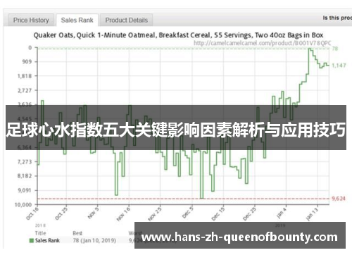 足球心水指数五大关键影响因素解析与应用技巧