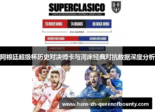 阿根廷超级杯历史对决博卡与河床经典对抗数据深度分析