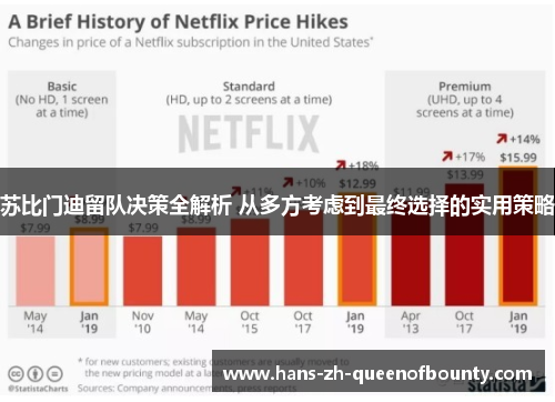 苏比门迪留队决策全解析 从多方考虑到最终选择的实用策略