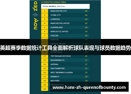 英超赛季数据统计工具全面解析球队表现与球员数据趋势 英超赛季数据统计工具全面解析球队表现与球员数据趋势