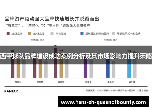 西甲球队品牌建设成功案例分析及其市场影响力提升策略