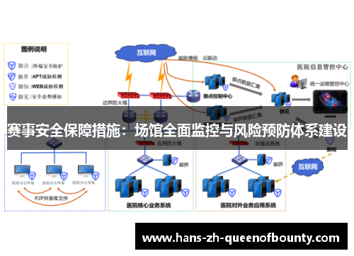 赛事安全保障措施：场馆全面监控与风险预防体系建设