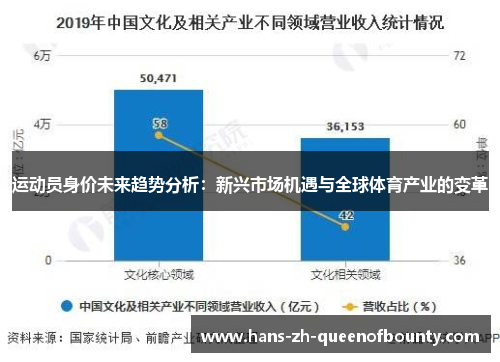 运动员身价未来趋势分析：新兴市场机遇与全球体育产业的变革