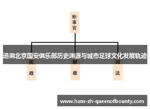 追溯北京国安俱乐部历史渊源与城市足球文化发展轨迹 追溯北京国安俱乐部历史渊源与城市足球文化发展轨迹