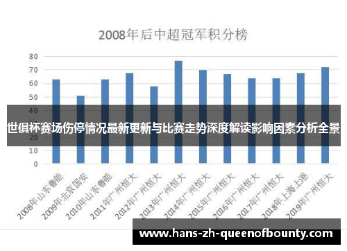 世俱杯赛场伤停情况最新更新与比赛走势深度解读影响因素分析全景