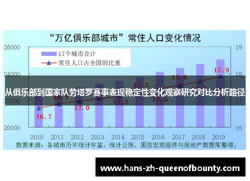 从俱乐部到国家队劳塔罗赛事表现稳定性变化观察研究对比分析路径