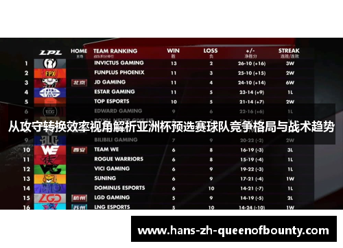 从攻守转换效率视角解析亚洲杯预选赛球队竞争格局与战术趋势 从攻守转换效率视角解析亚洲杯预选赛球队竞争格局与战术趋势