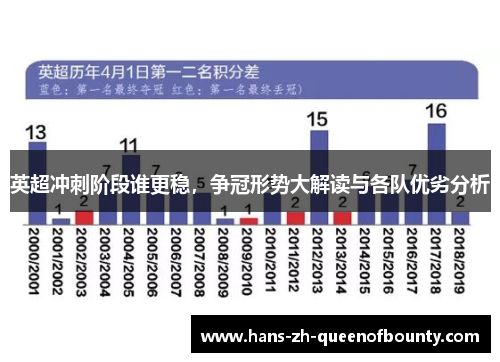 英超冲刺阶段谁更稳，争冠形势大解读与各队优劣分析