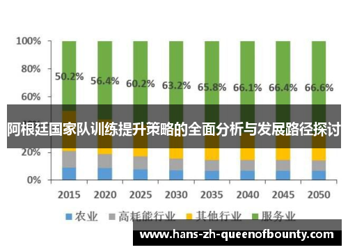 阿根廷国家队训练提升策略的全面分析与发展路径探讨
