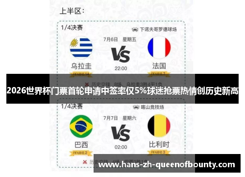 2026世界杯门票首轮申请中签率仅5%球迷抢票热情创历史新高