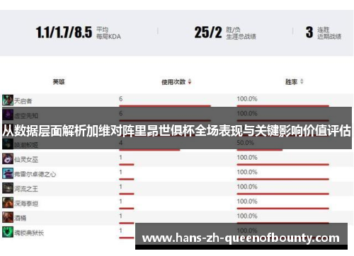 从数据层面解析加维对阵里昂世俱杯全场表现与关键影响价值评估 从数据层面解析加维对阵里昂世俱杯全场表现与关键影响价值评估