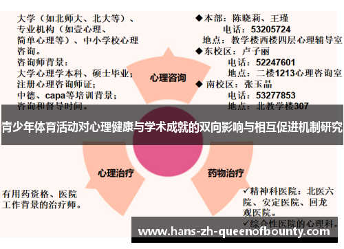 青少年体育活动对心理健康与学术成就的双向影响与相互促进机制研究